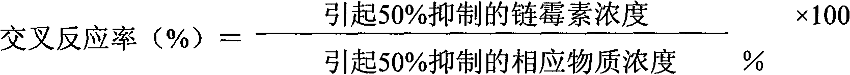 Anti-streptomycin antibody and application thereof