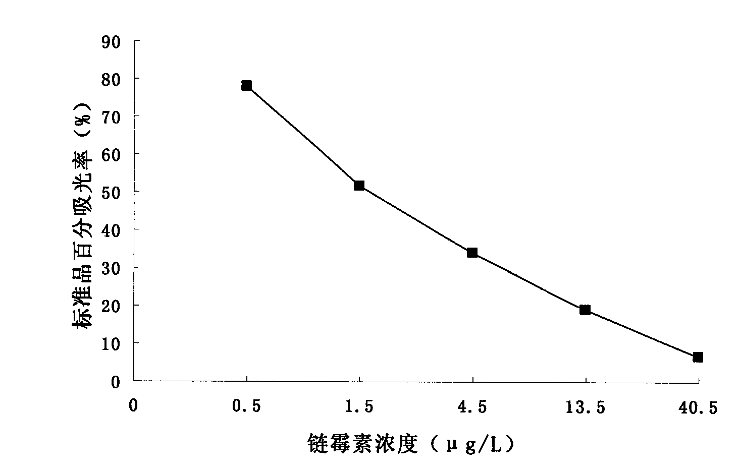 Anti-streptomycin antibody and application thereof