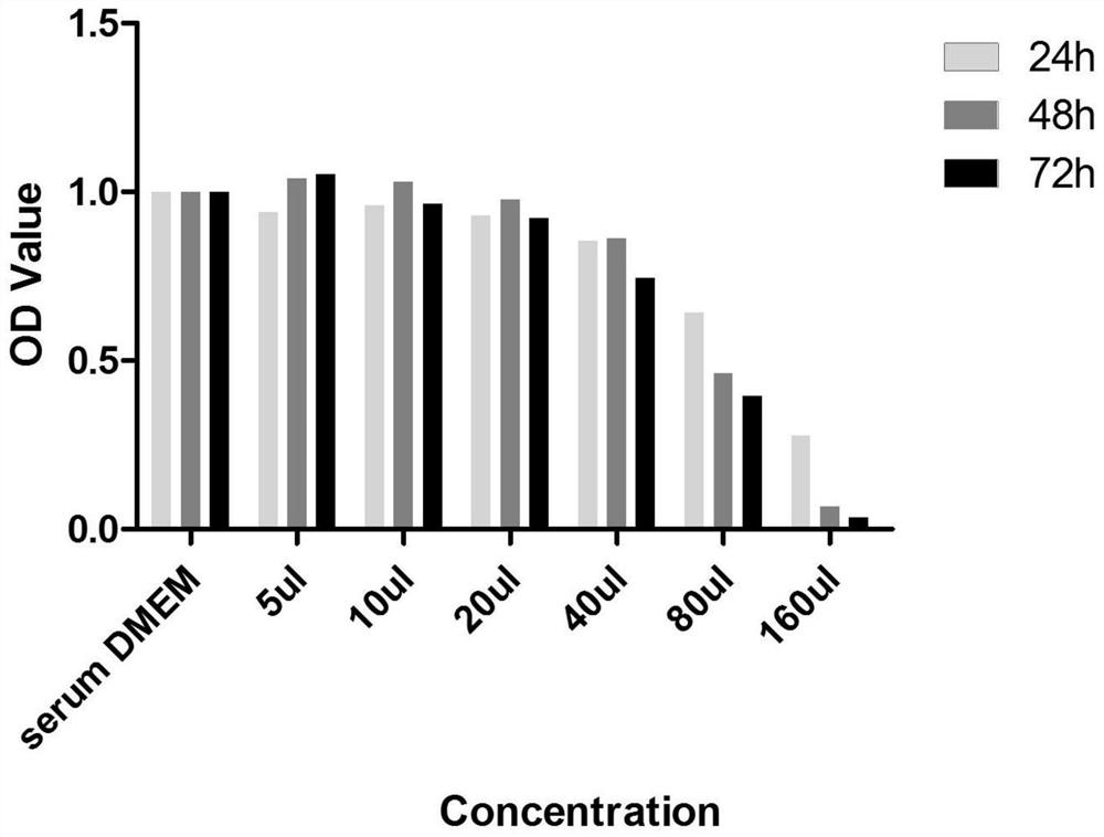 A Streptomyces ccpm7649 with potent anticancer activity and its application