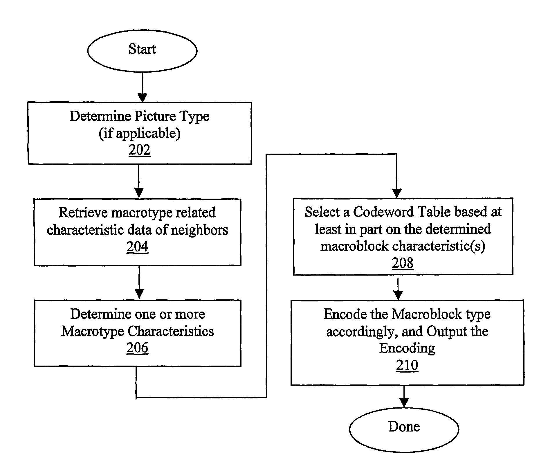 Context-adaptive macroblock type encoding/decoding methods and apparatuses