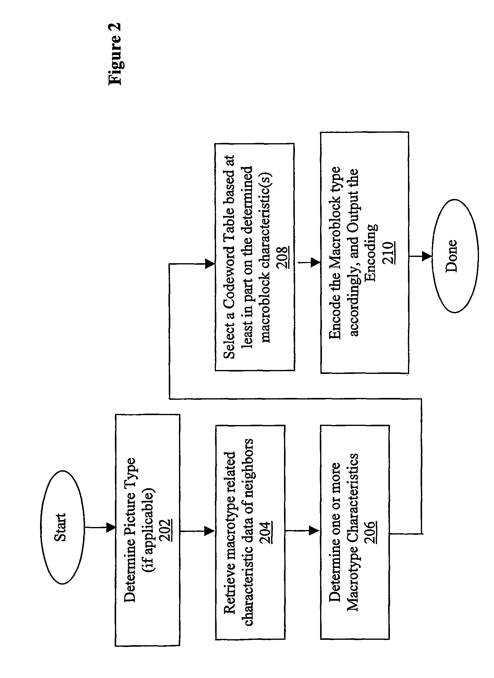 Context-adaptive macroblock type encoding/decoding methods and apparatuses