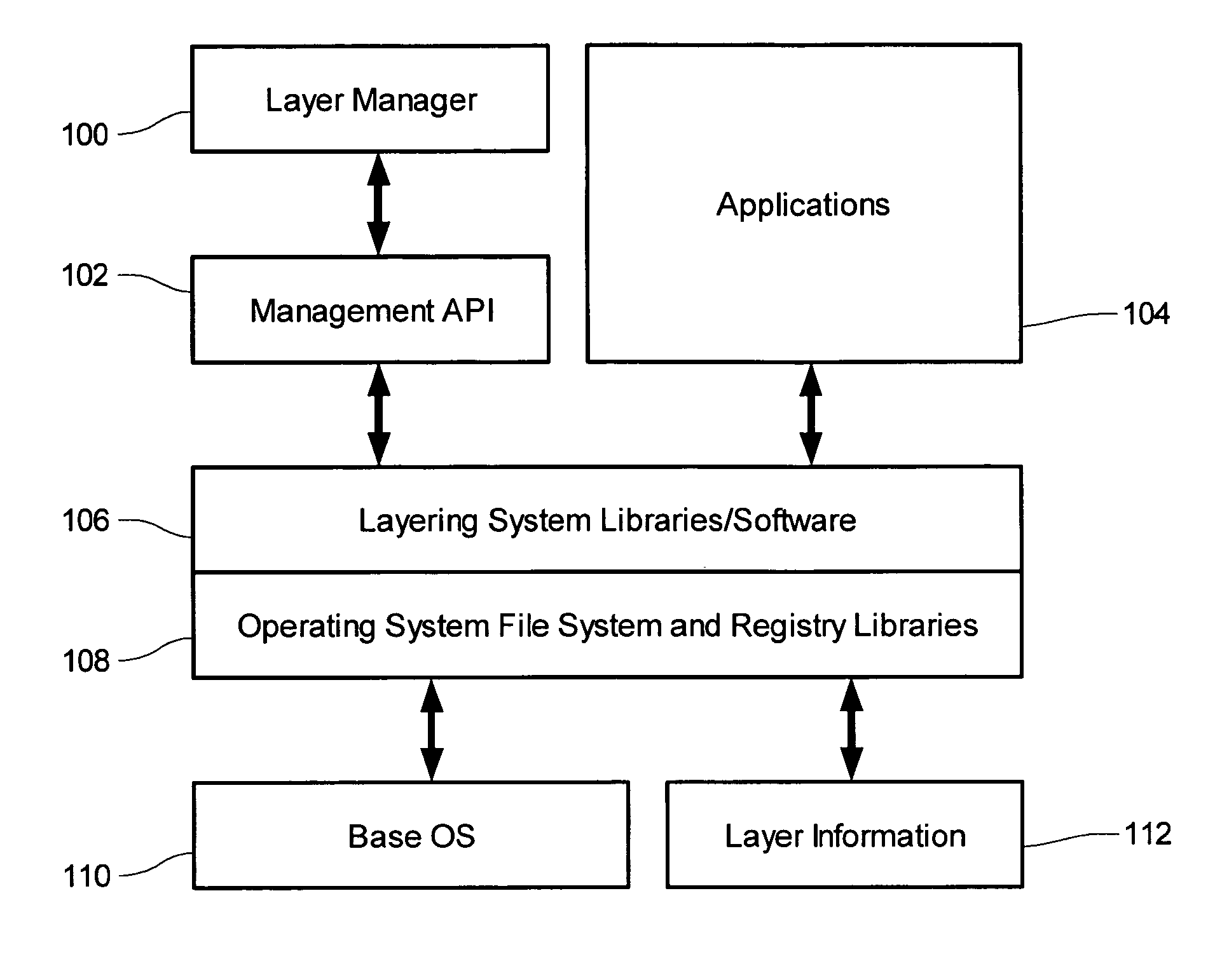 Intrusion Protection System Utilizing layers