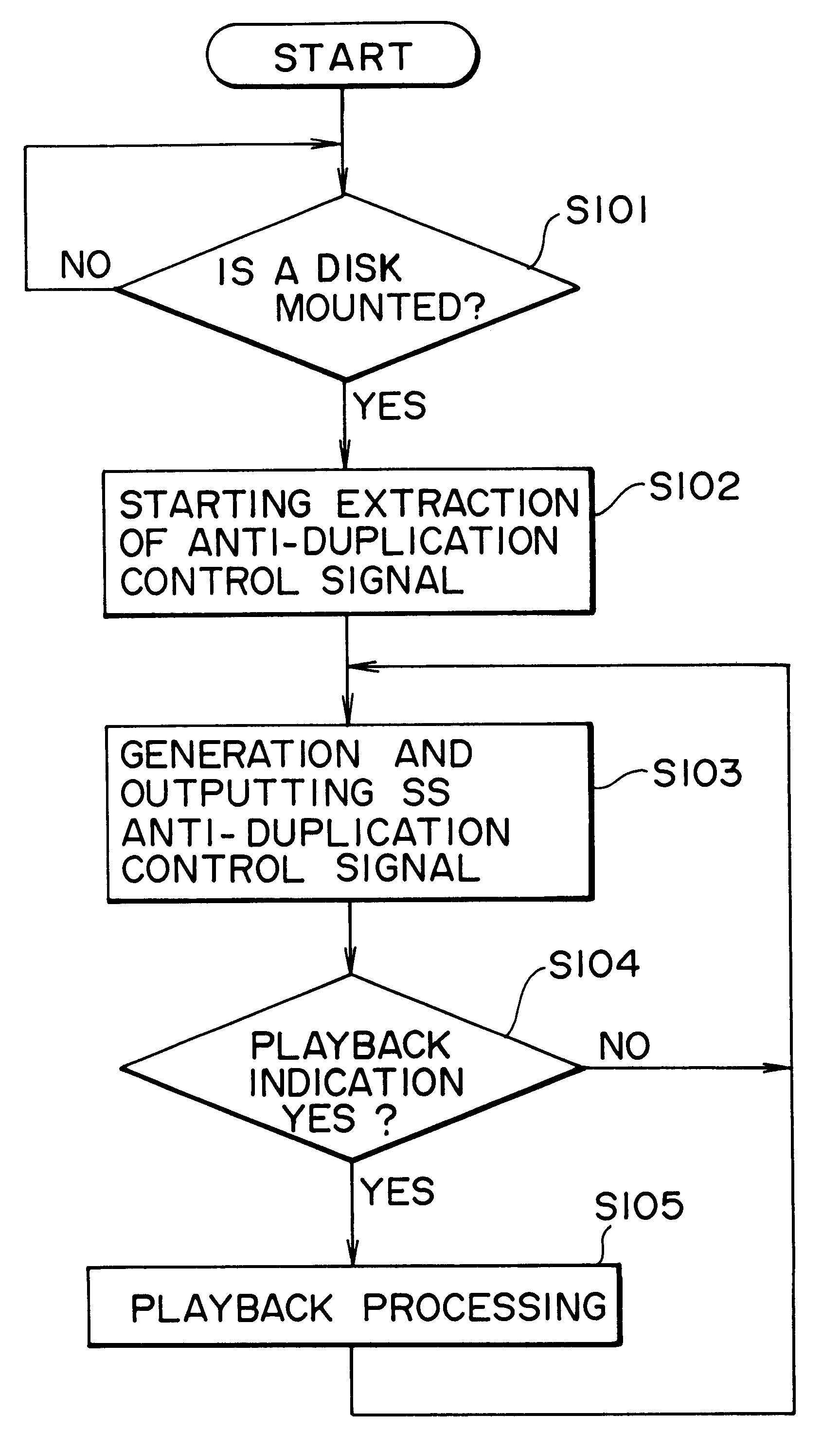 Method and device for information anti-duplication