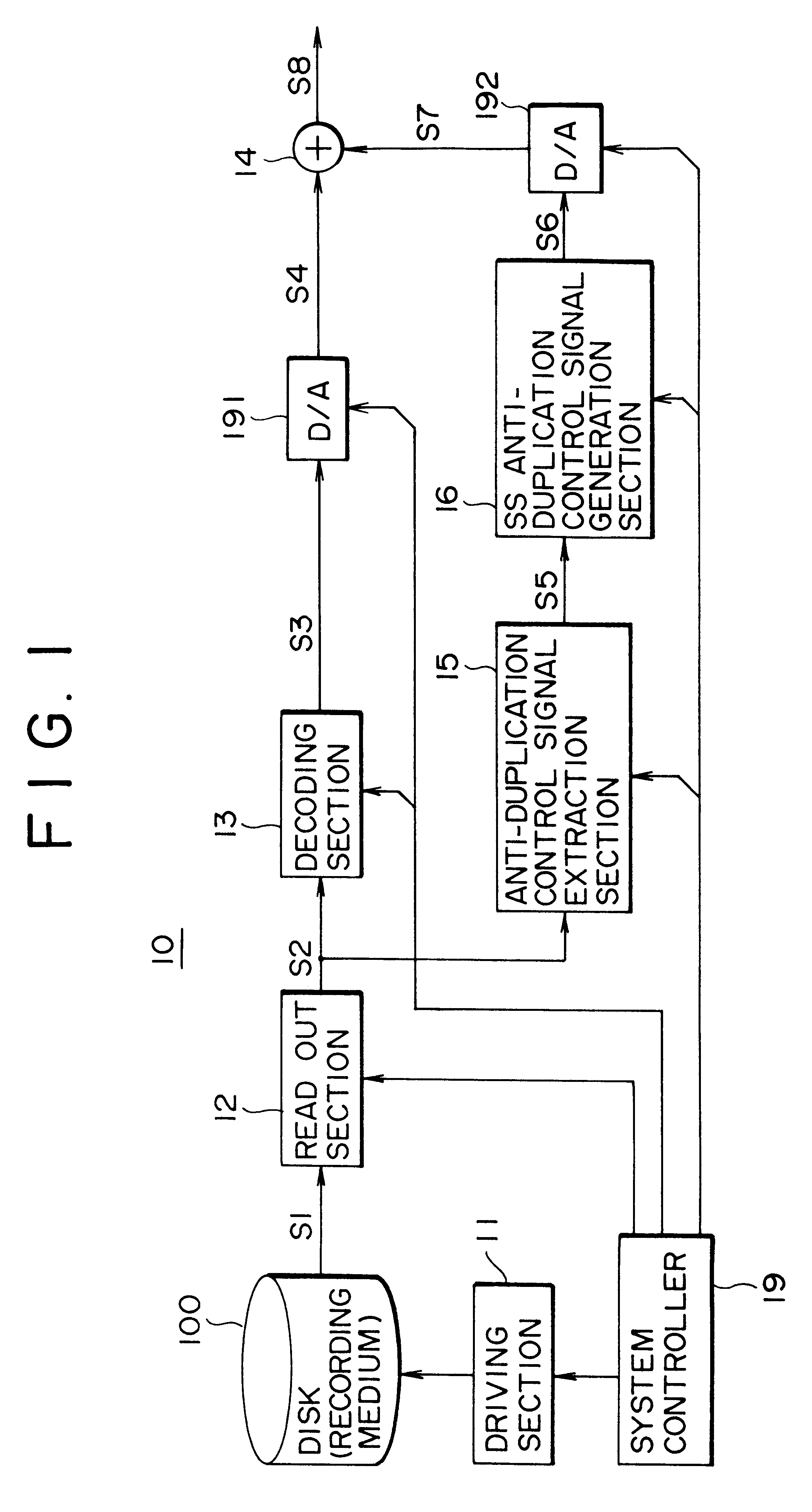 Method and device for information anti-duplication