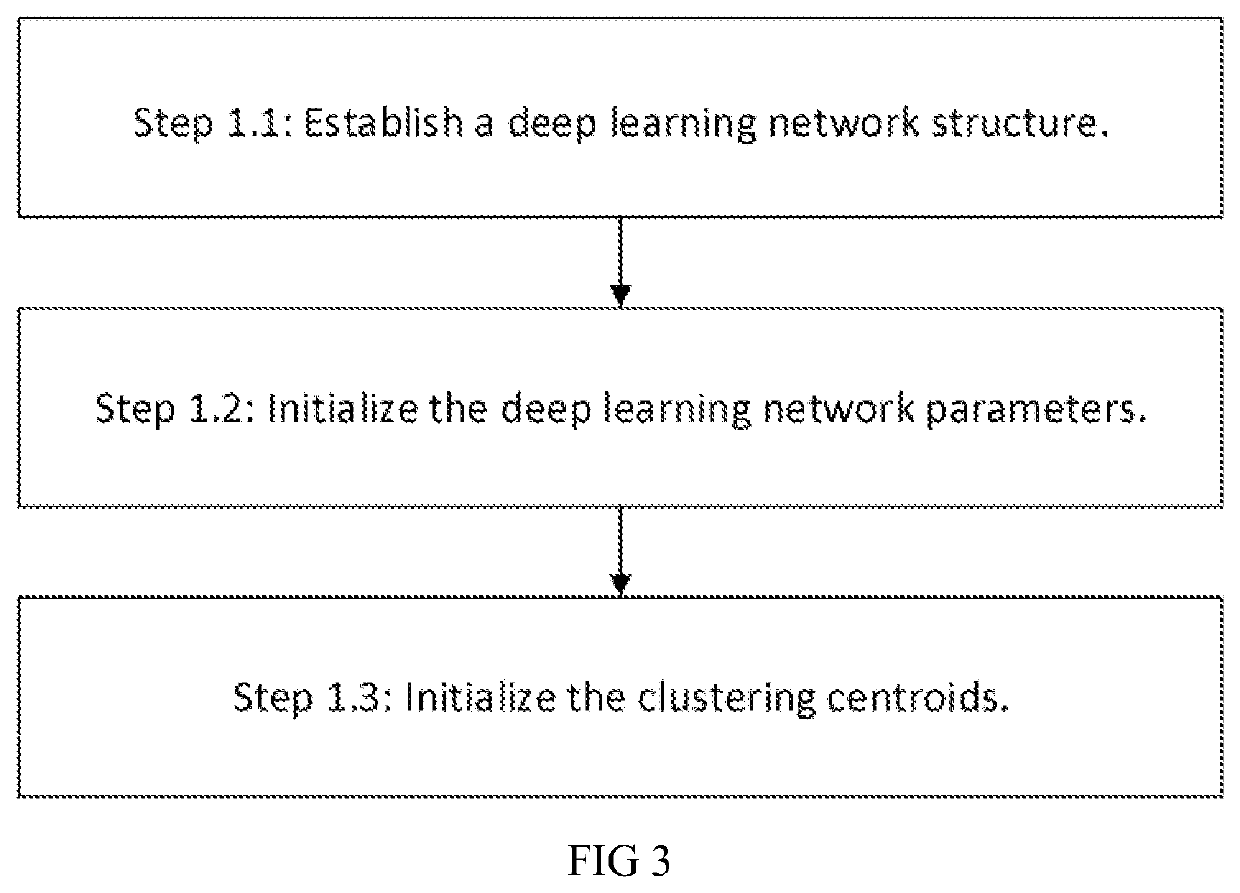 Deep unsupervised learning approach , device and storage medium for airspace complexity evaluation