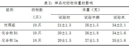 Naphthalene acetamide compound