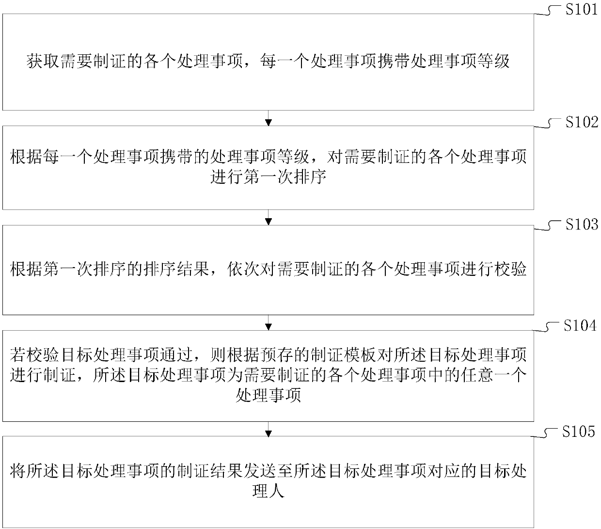 Certificate making method and terminal device