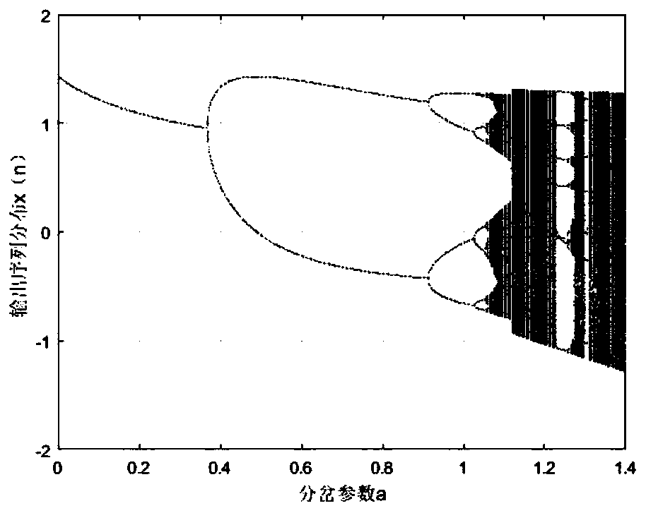 An Image Encryption Method Based on Quantum Chaotic Map and Fractional Domain Transformation