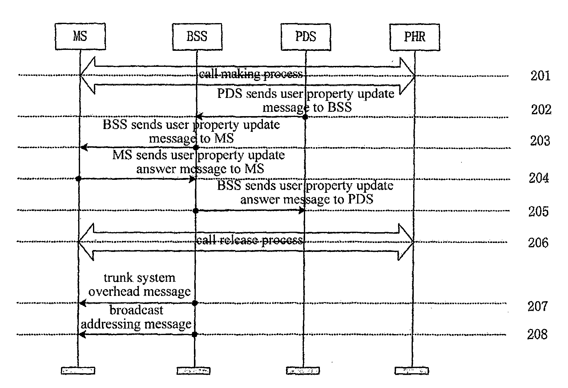 Method for addressing broadcast message in trunk system