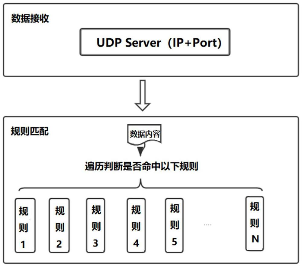 UDP data packet analysis method and system and storage medium