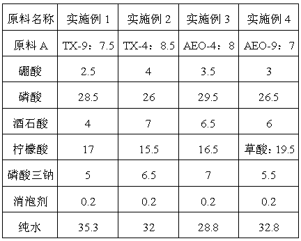 Method for microwave rust removal and prevention