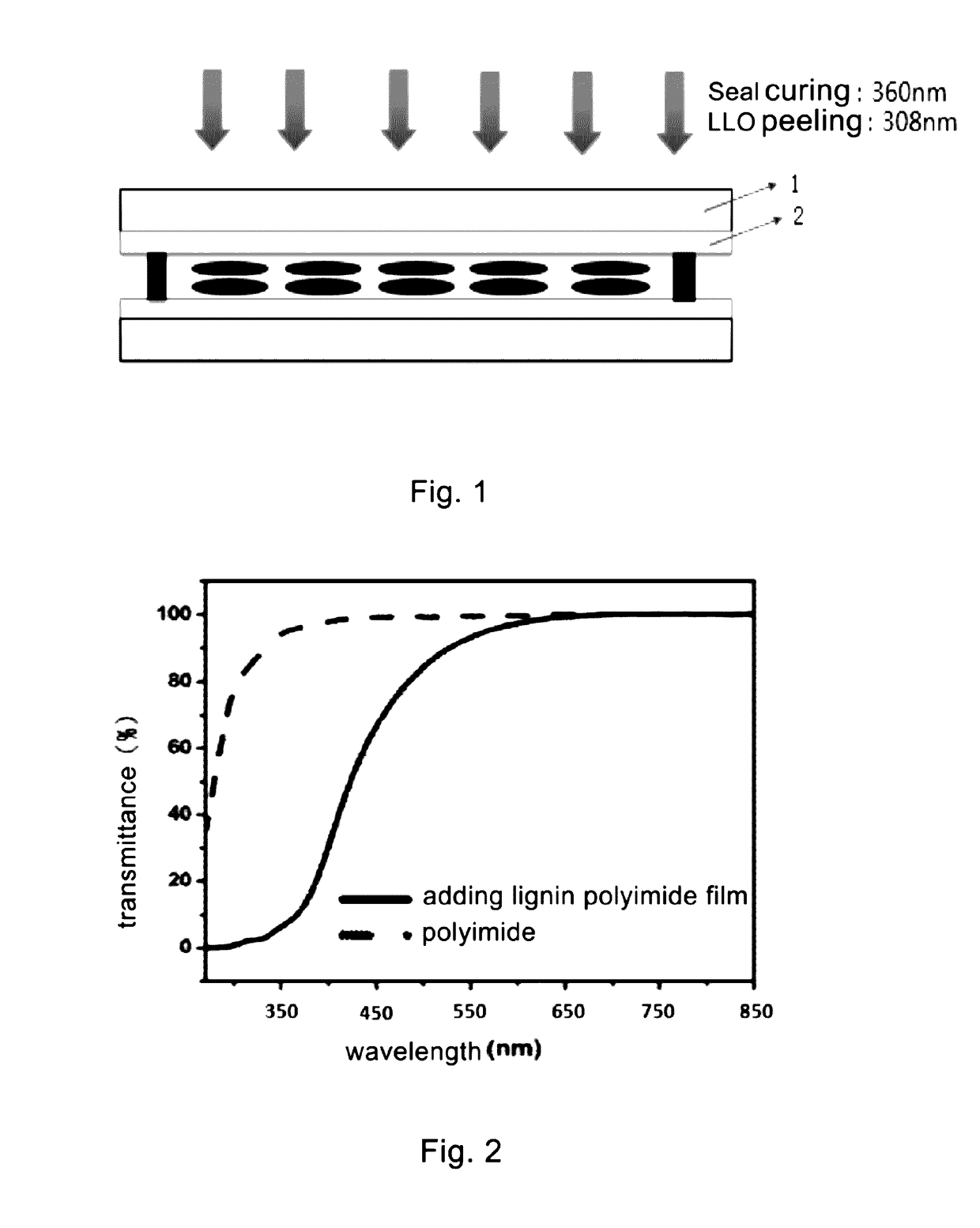 Polyimide substrate and method for preparing the same, and flexible display