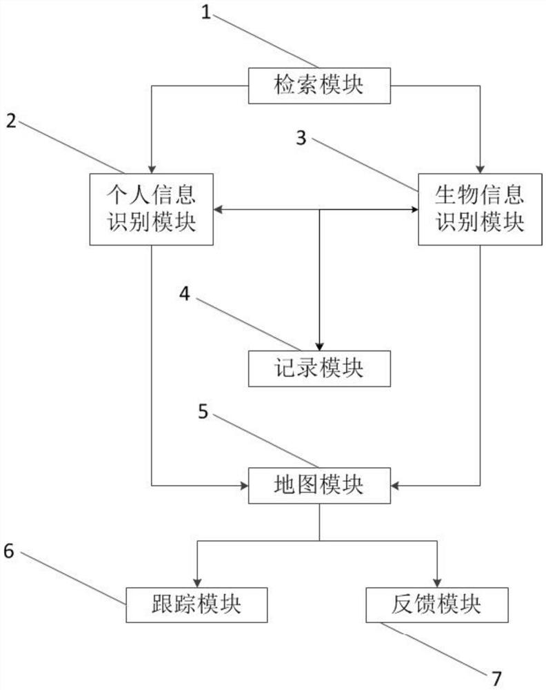 Individual-oriented feature localization system and method