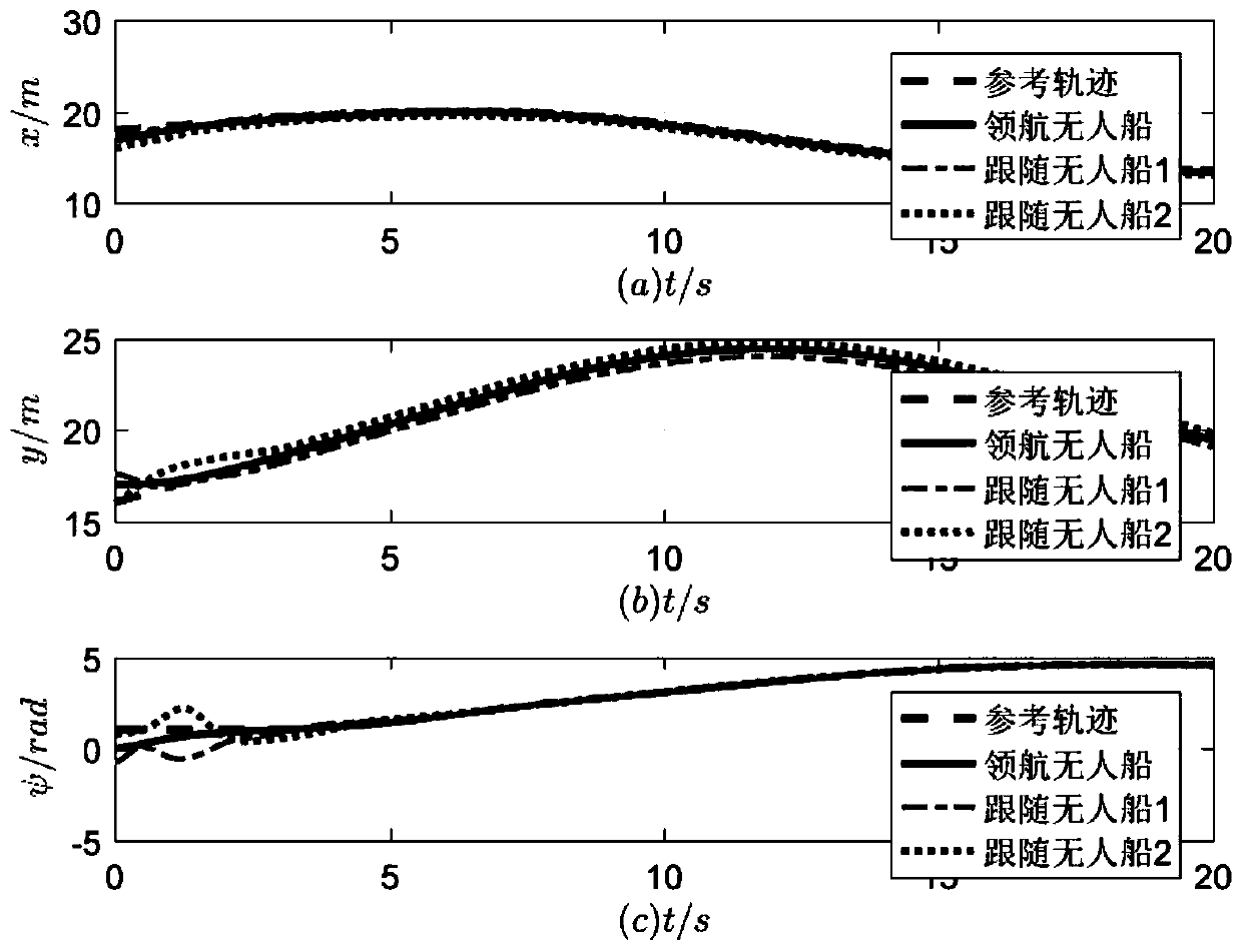 Fixed time formation control method based on finite time disturbance observer