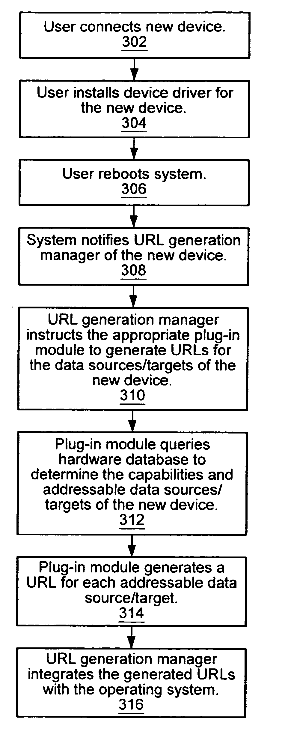 System and method for automatically creating URLs for accessing data sources and data targets