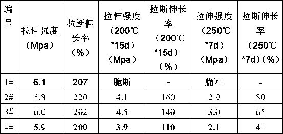 Preparation method of novel antioxidant for high-temperature rubber