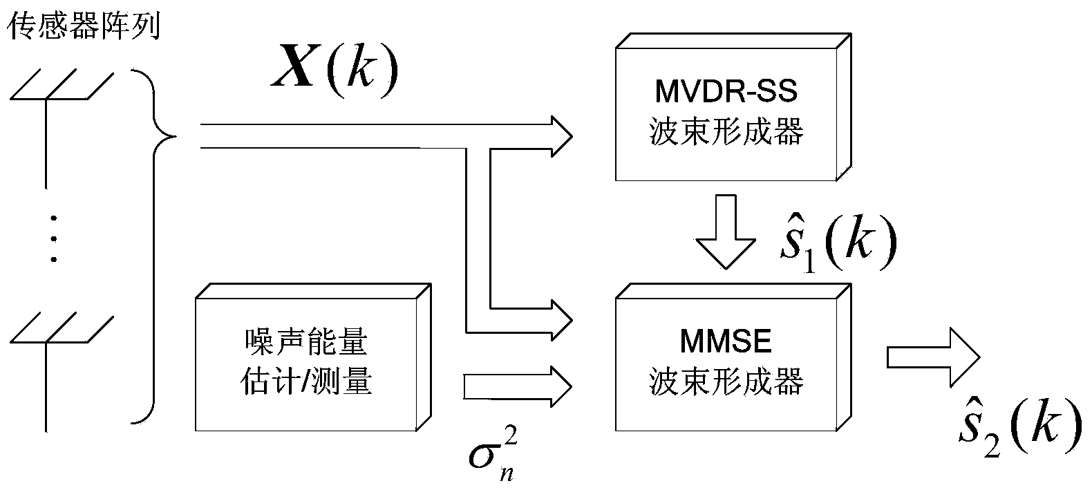 Beam forming device design method for multipath signals