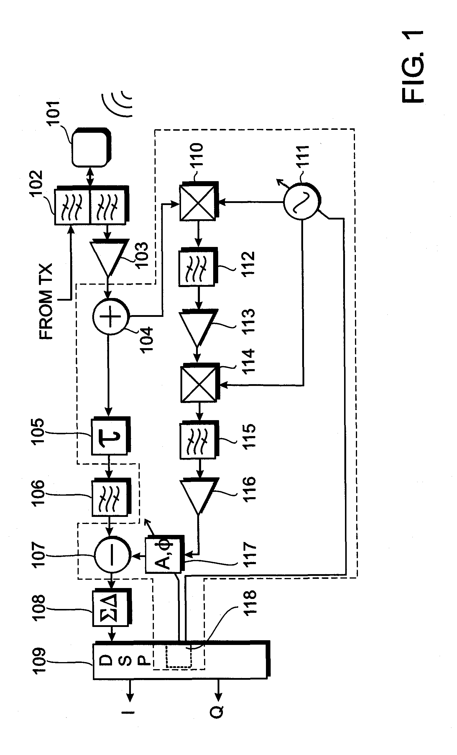 Frequency shifting based interference cancellation device and method