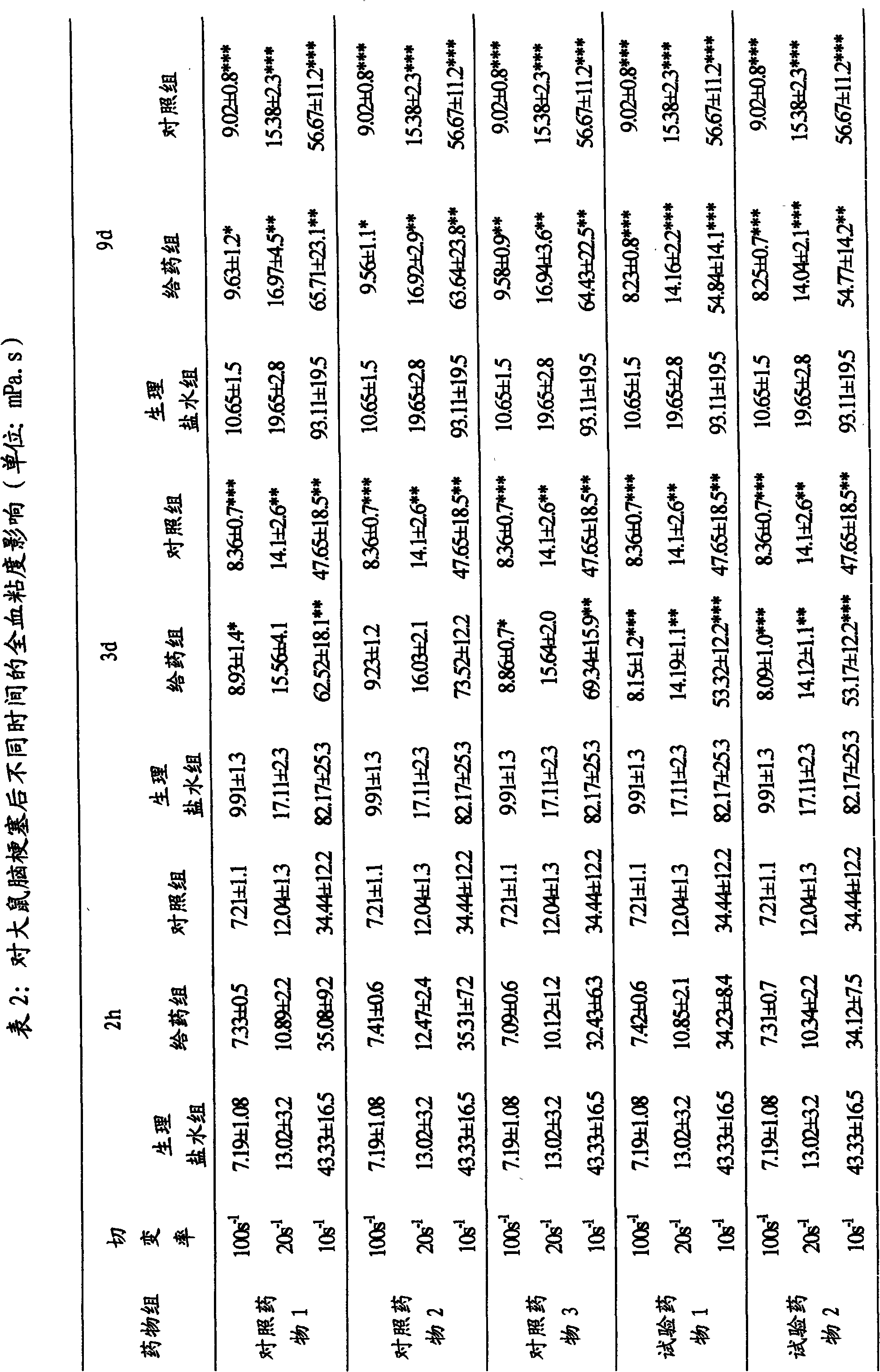 Medicine composition for treating cardio-cerebrovascular diseases and preparation method thereof