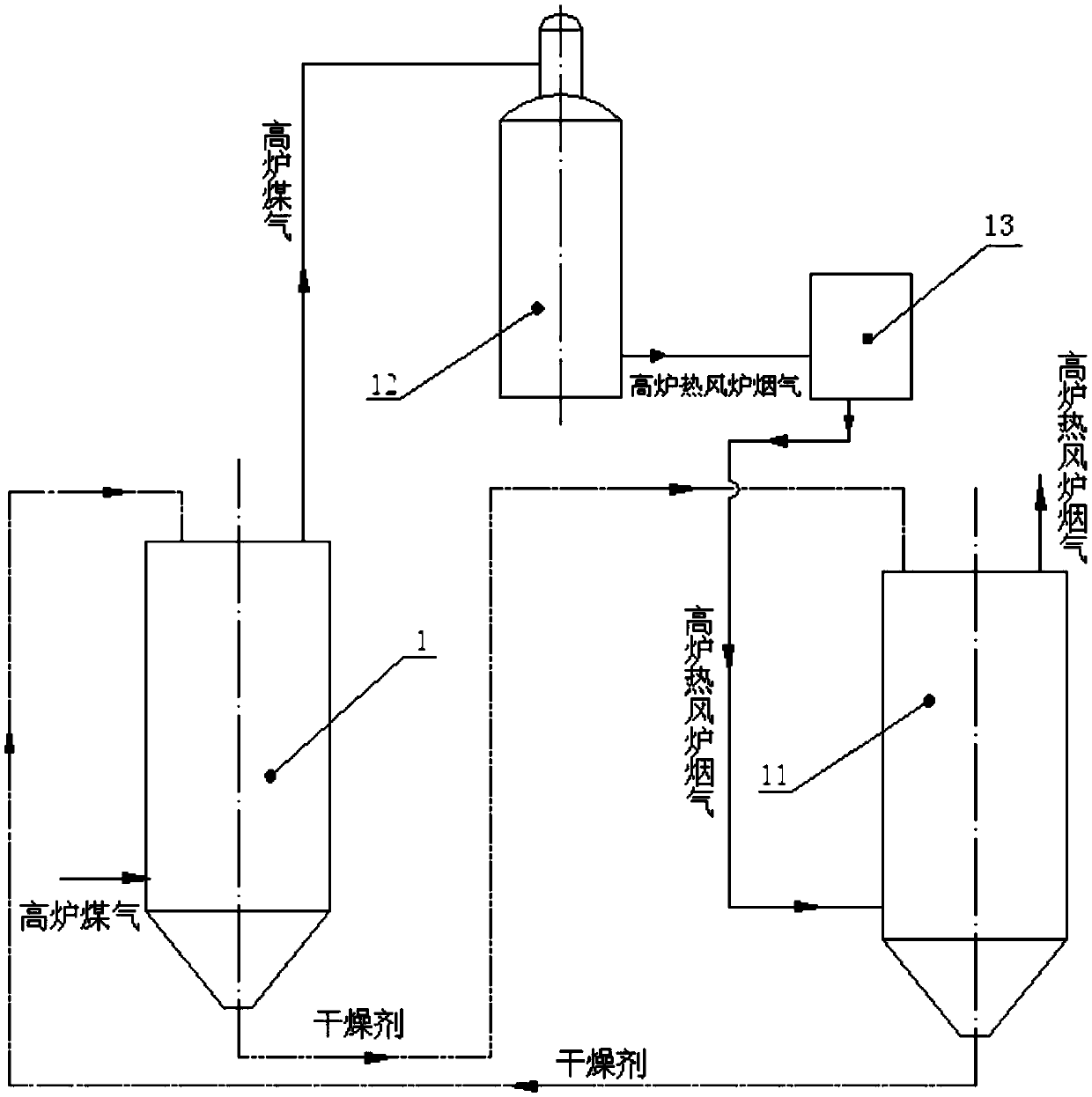 A system for drying blast furnace gas with residual heat from flue gas from hot blast stove
