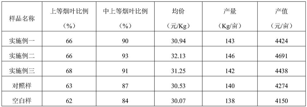 Soil conditioner for preventing and treating tobacco bacterial wilt and increasing proportion of middle-first-class tobacco leaves and preparation method thereof