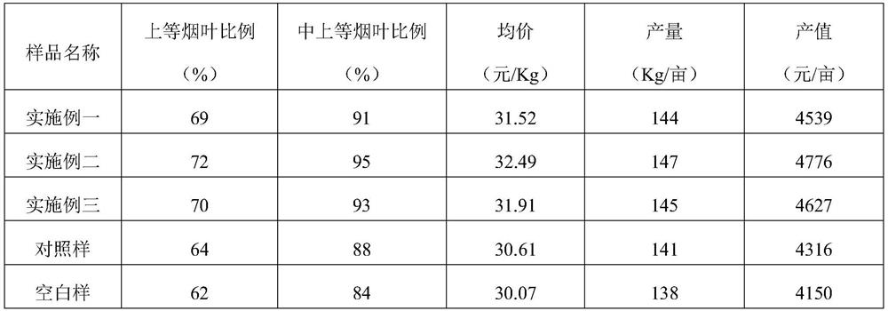 Soil conditioner for preventing and treating tobacco bacterial wilt and increasing proportion of middle-first-class tobacco leaves and preparation method thereof