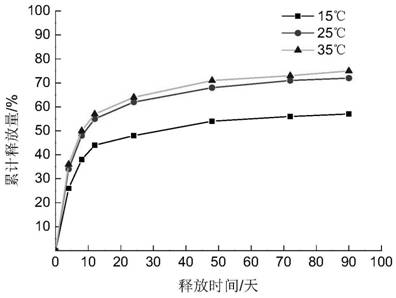 A kind of preparation method of nano temperature-controlled slow-release aromatic microcapsules