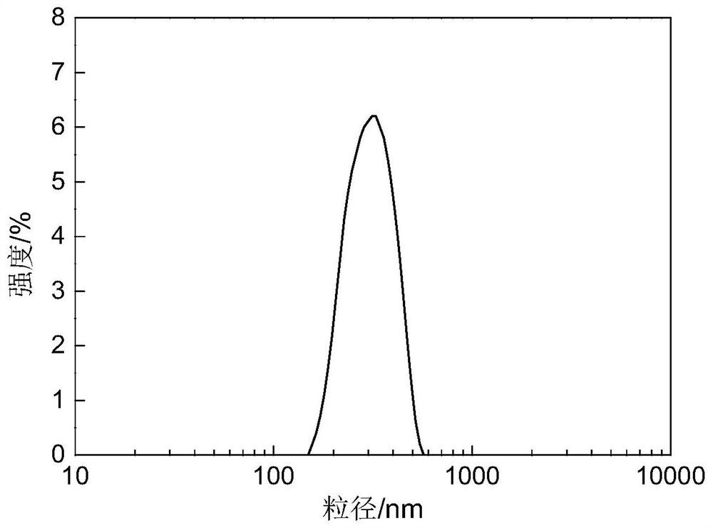 A kind of preparation method of nano temperature-controlled slow-release aromatic microcapsules