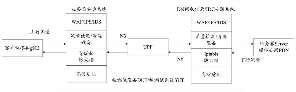 A kind of attack test method, host server and control server