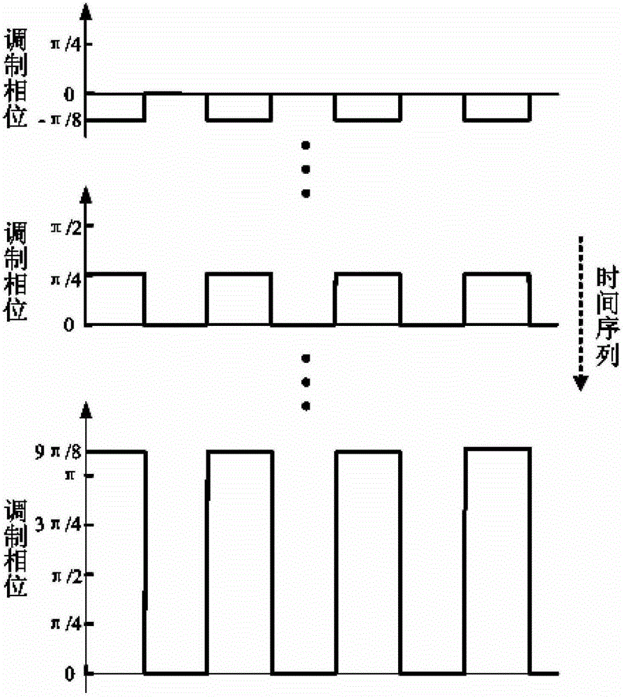 An online alignment device and online alignment method for fiber optic gyroscope modulation voltage