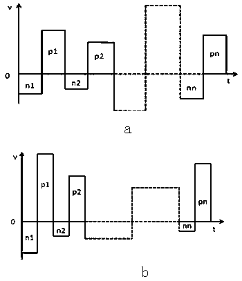 Asymmetric Pulse Voltage Modulation Electron Beam Method Based on Suppression of Beam Instability