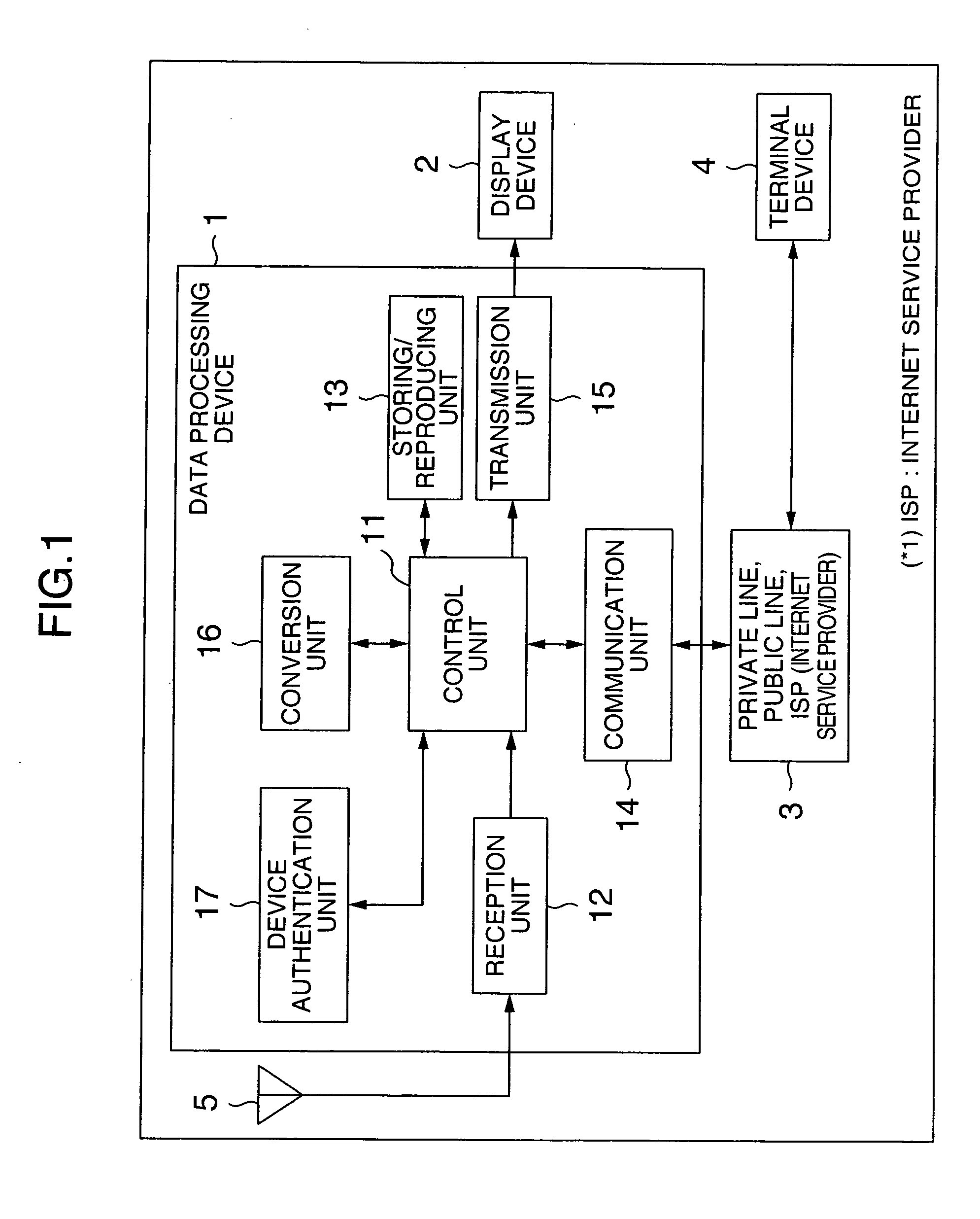 Data processing device, data processing system
