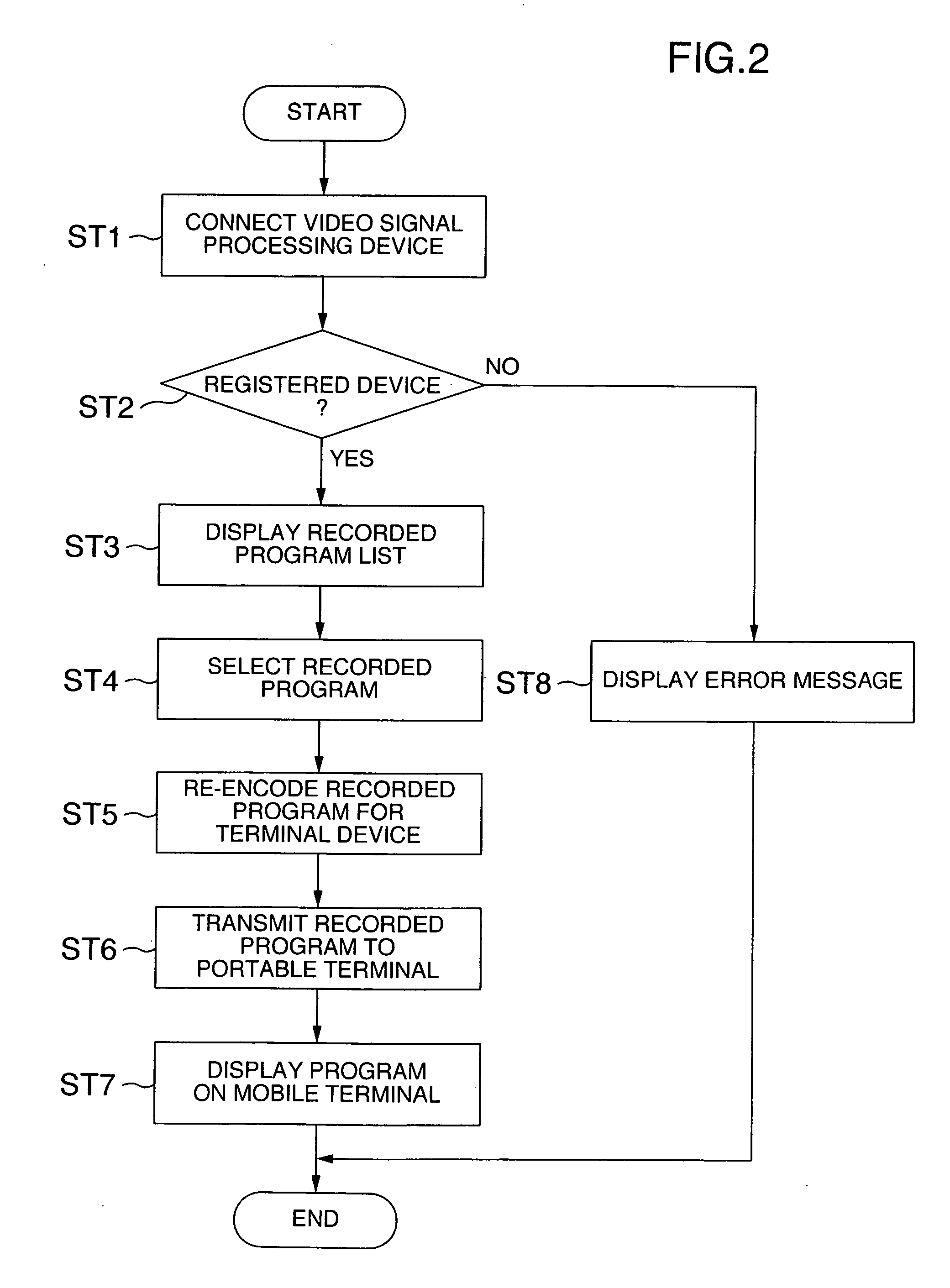Data processing device, data processing system