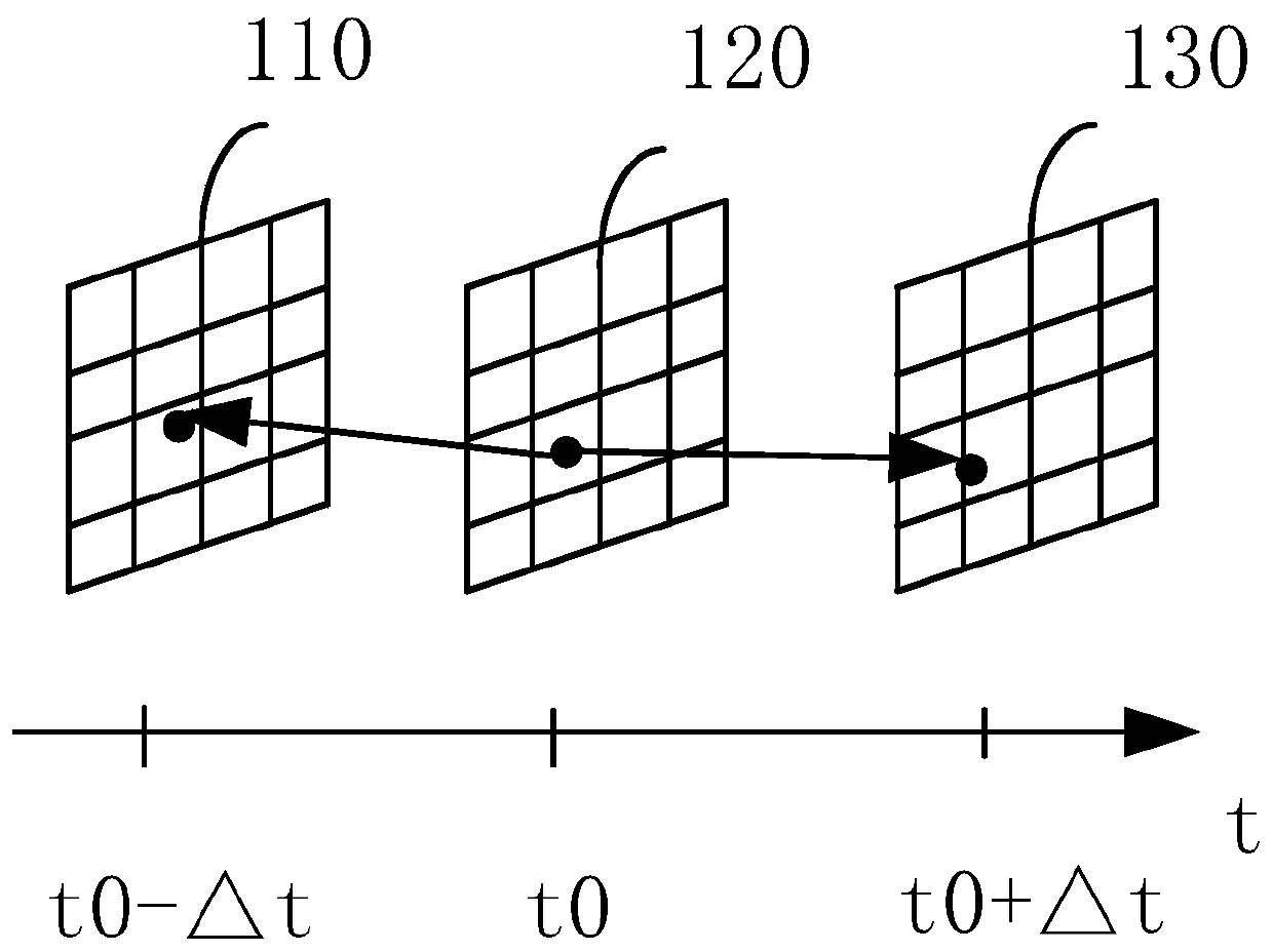 Video processing method and related device