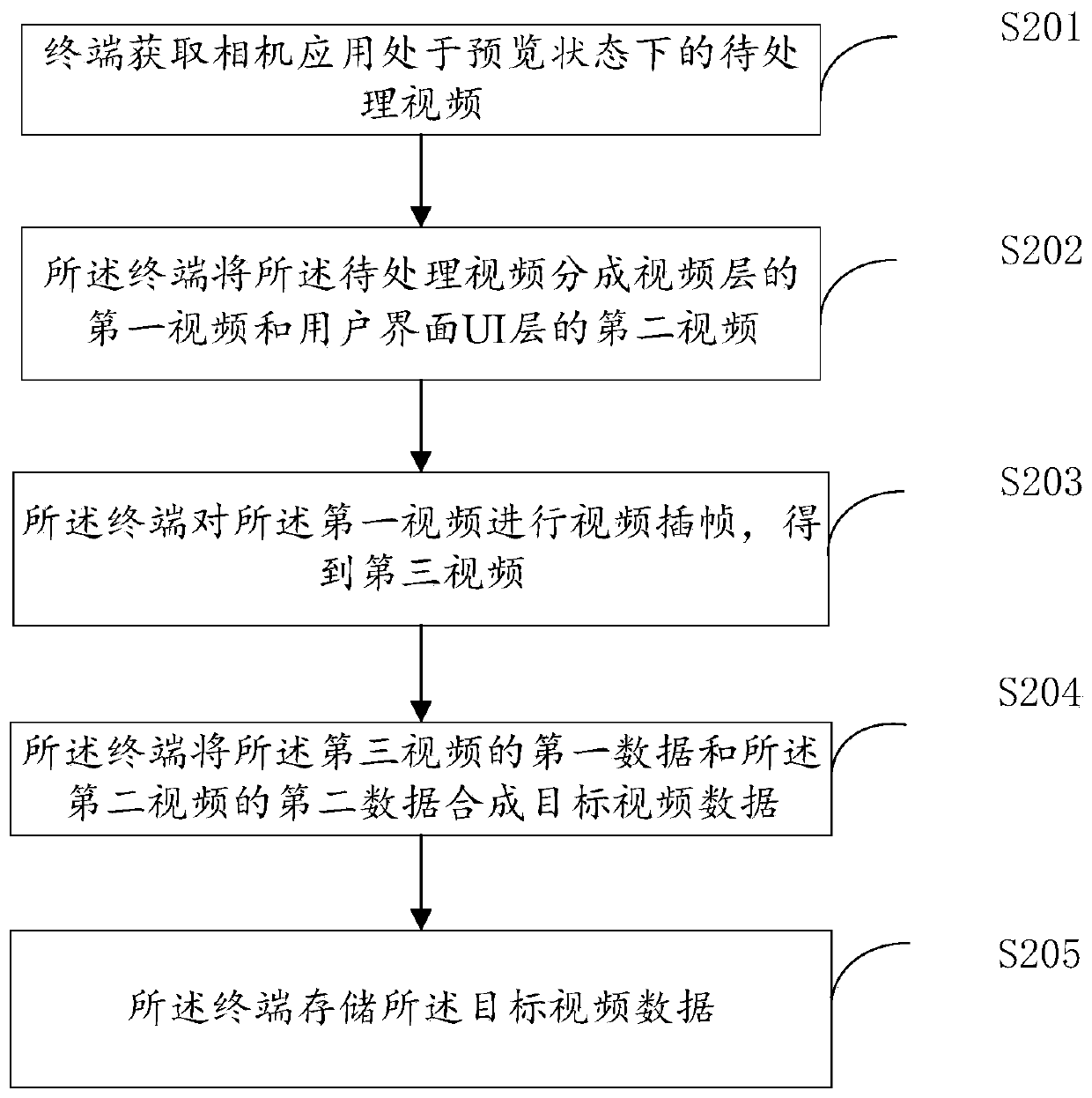 Video processing method and related device