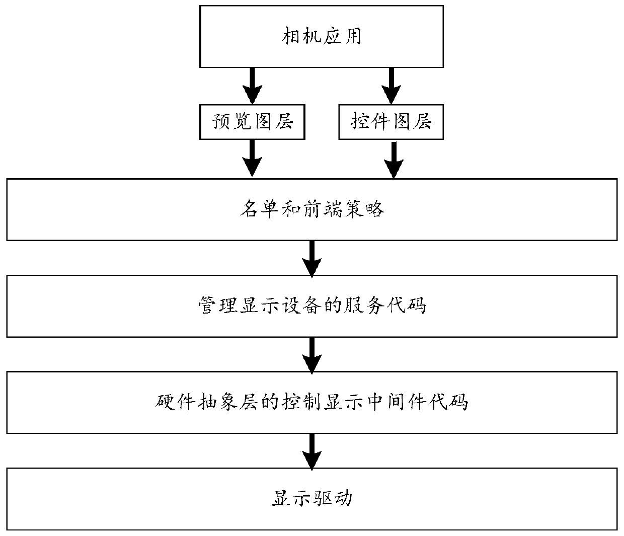 Video processing method and related device