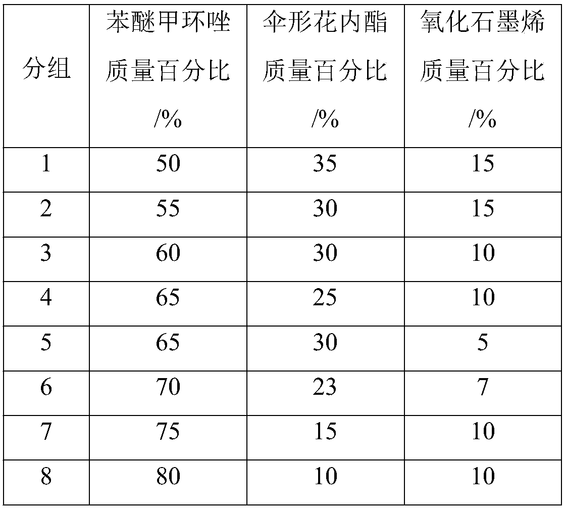 Composite for preventing and treating gray mold of cucurbita pepo and bactericide prepared by composite