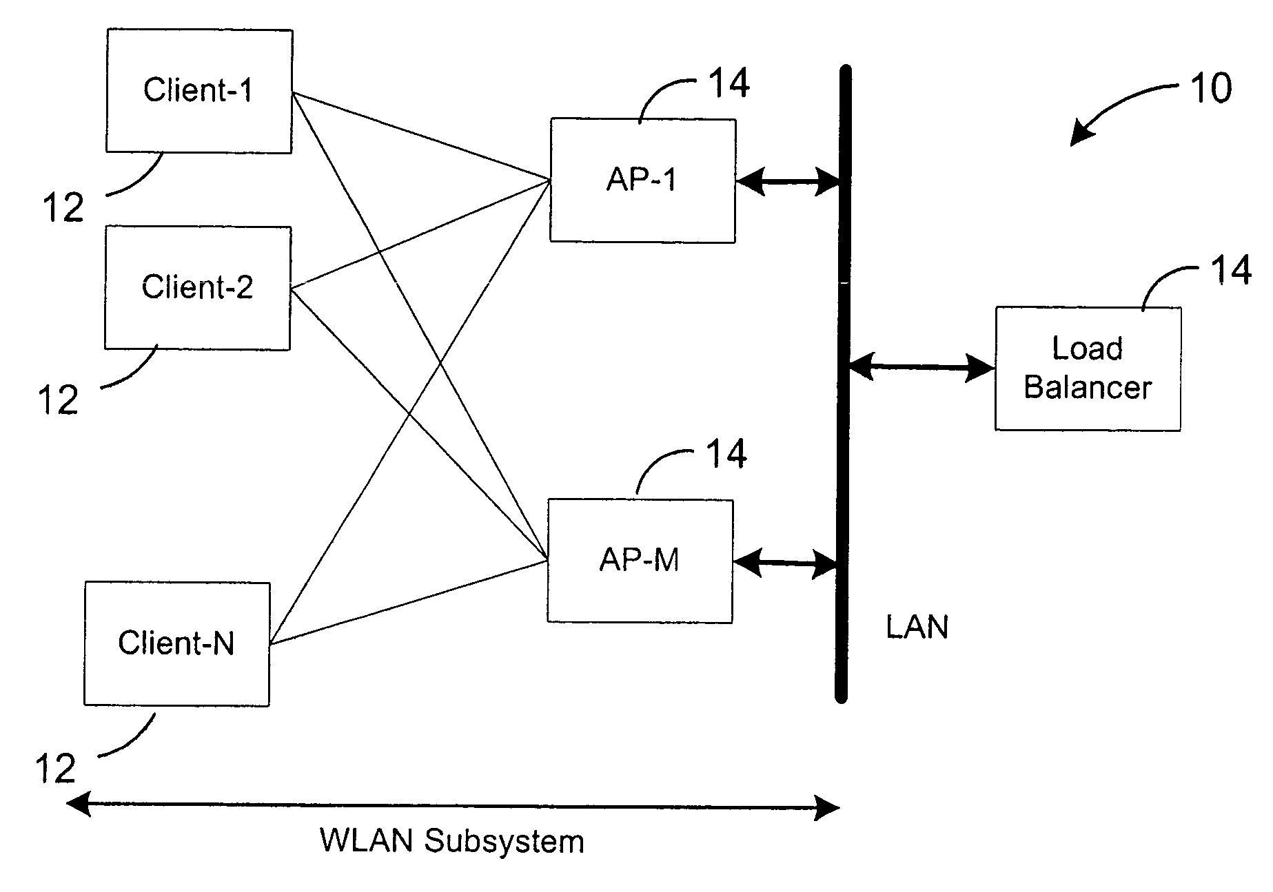 Wireless network self-adaptive load balancer