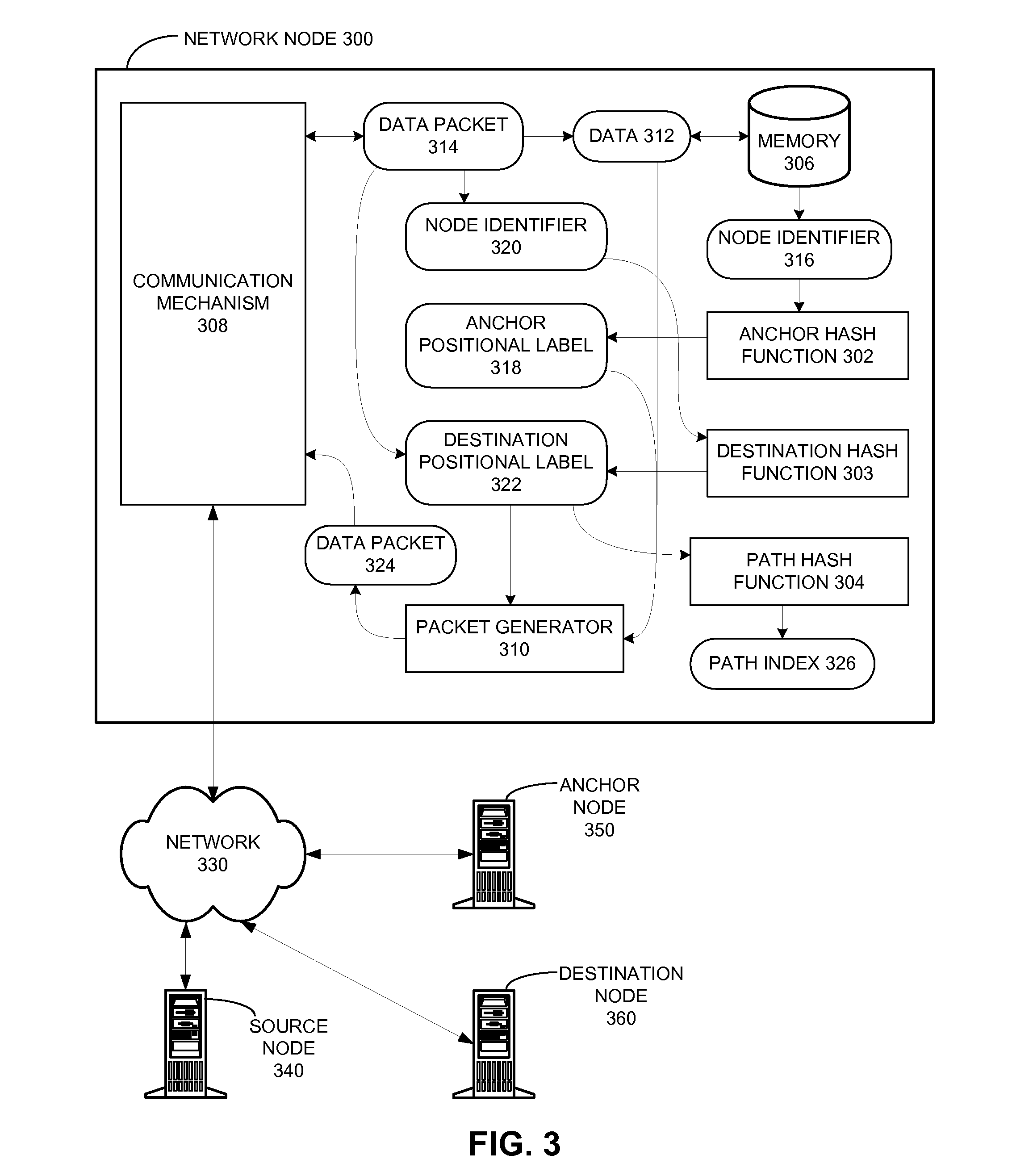 Network routing with path identifiers