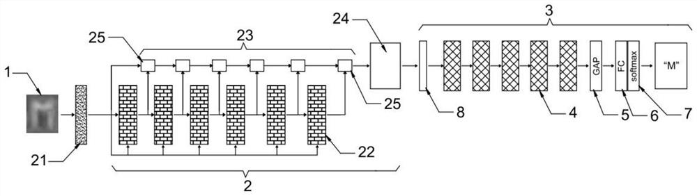 License plate recognition method and device for intelligent city