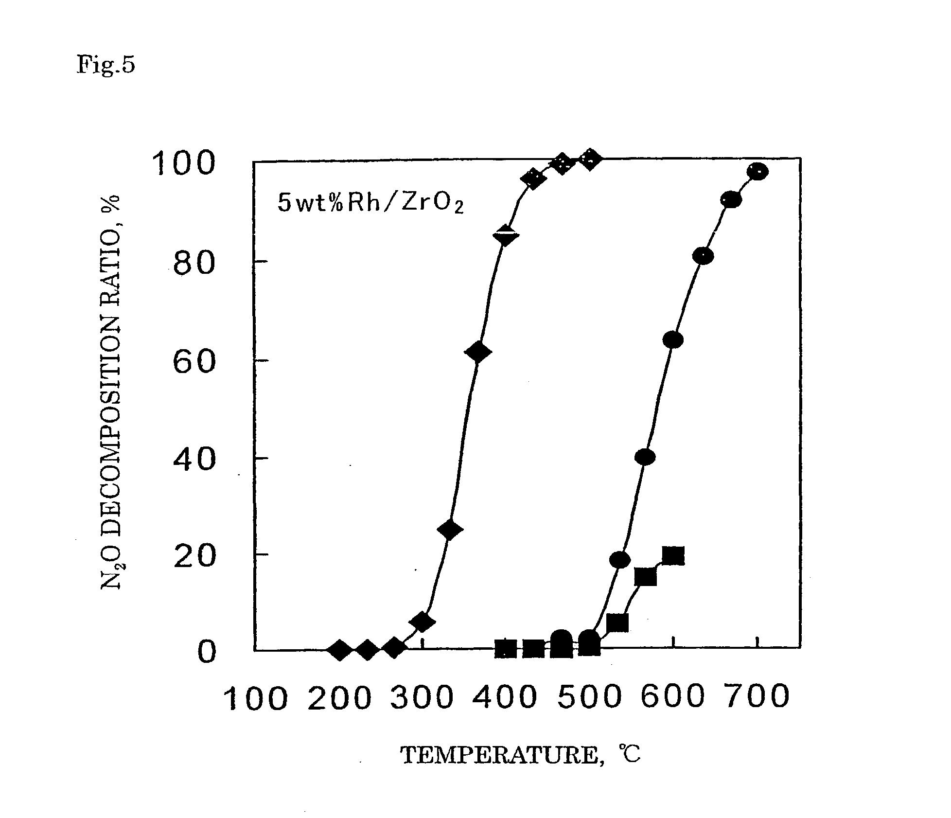 Decomposition catalyst for nitrous oxide, prcocess for producing the same and process for decomposing nitrous oxide