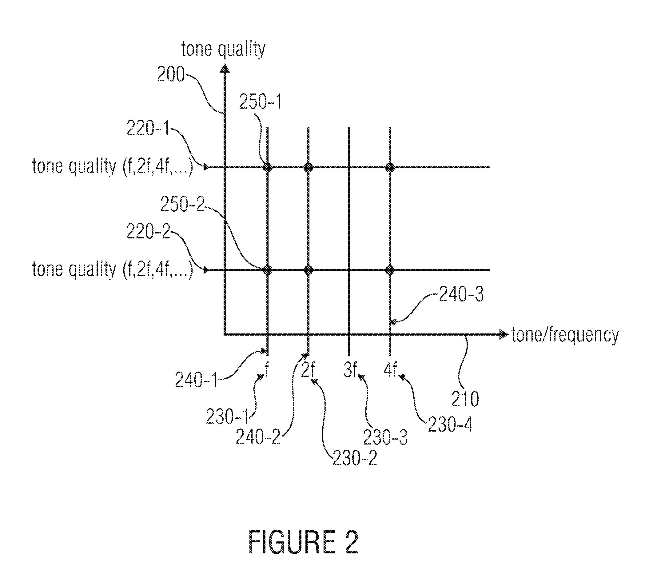 Device and method for generating a note signal upon a manual input