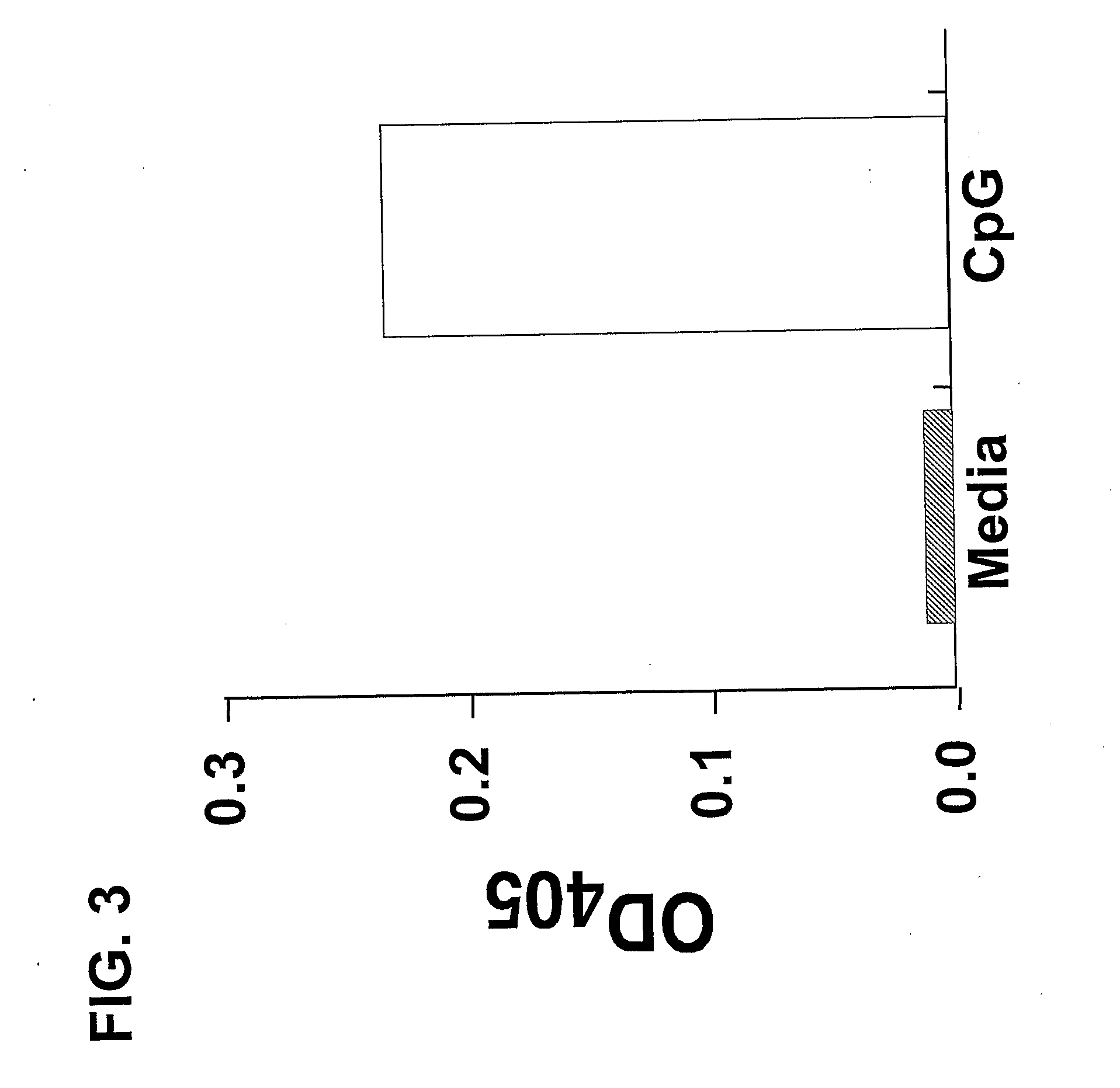 Neuroprotectants