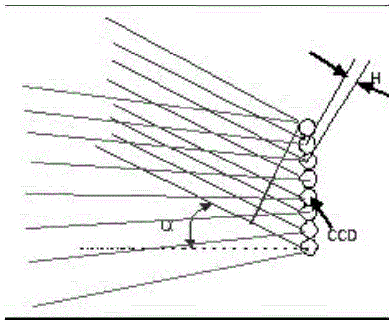 Single image fast phase shift system and phase detection method based on deflection angle