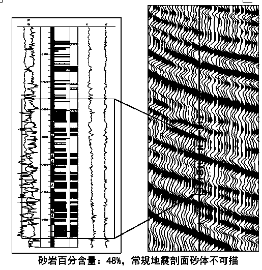 Description method of turbidite reservoir with high sandstone-stratum ratio