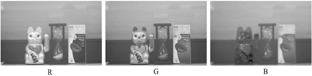 Multichannel PSF (Point Spread Function) calibration method for simple lens imaging