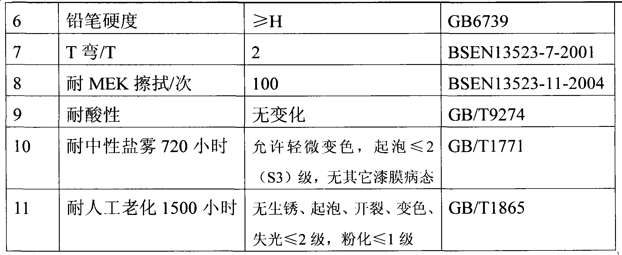 Grainy topcoat used in color plate surface coating, and preparation method thereof