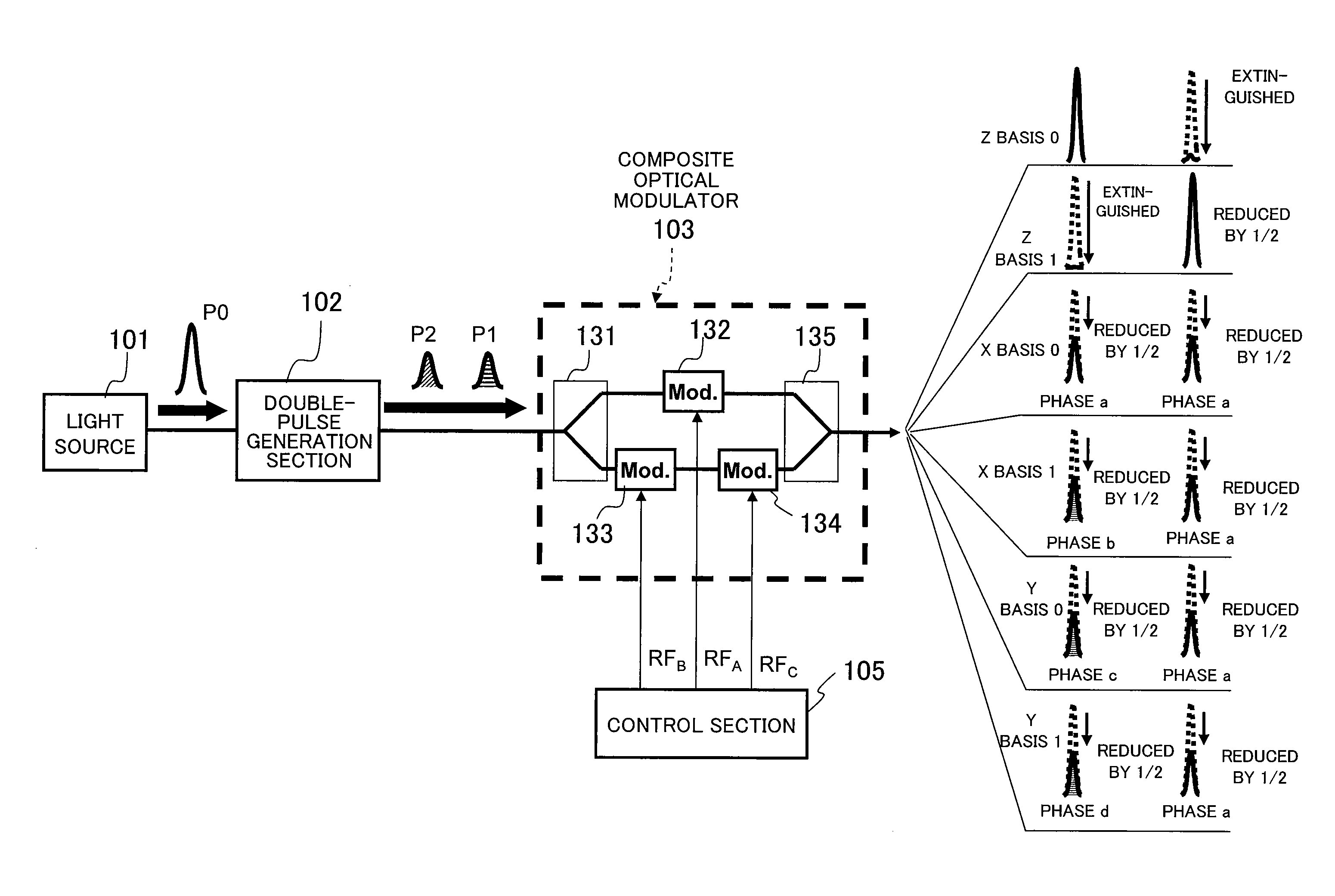 Optical transmitter and control method thereof