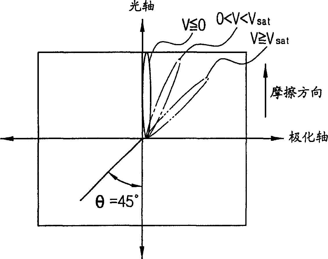 Reflective ferroelectric liquid crystal display and its driving method