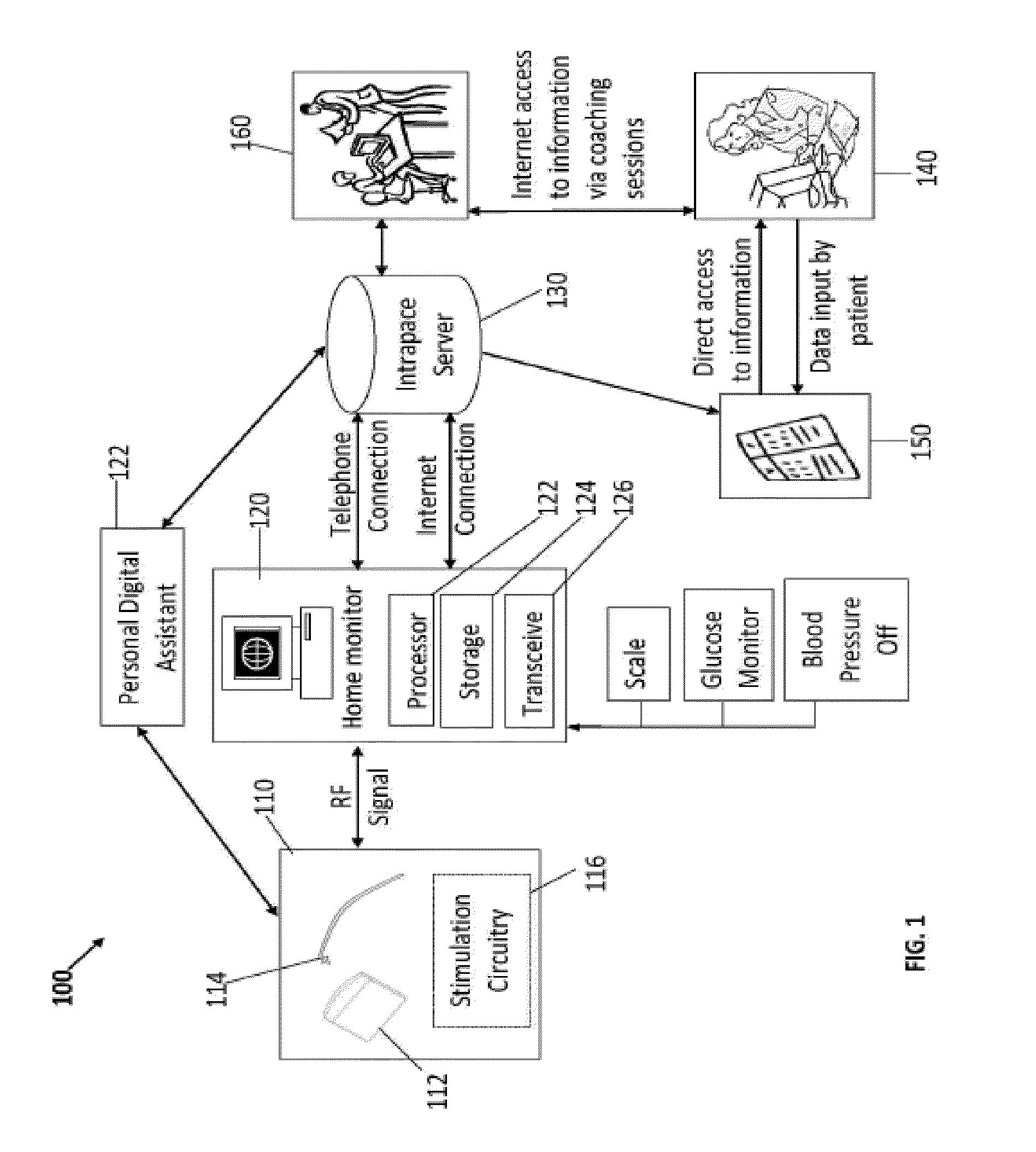 Feedback systems and methods to enhance obstructive and other obesity treatments